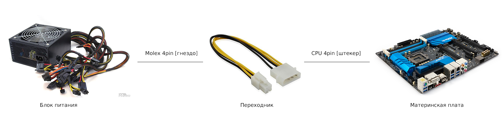 Переходник питания Molex на CPU 4pin Greenconnect GC-ST217